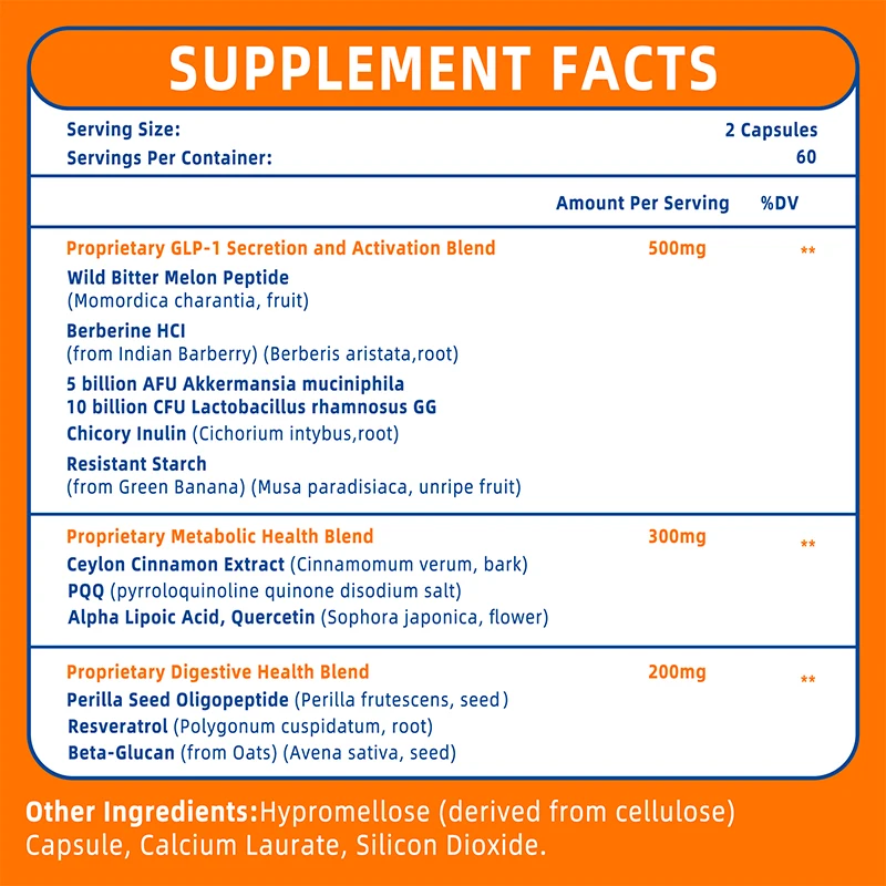 GLP-1 Supplement - Promotes Me - Bitters Bottle Set recension och pris